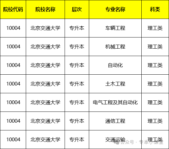 北京交通大学文凭(北京交通大学学历证书)