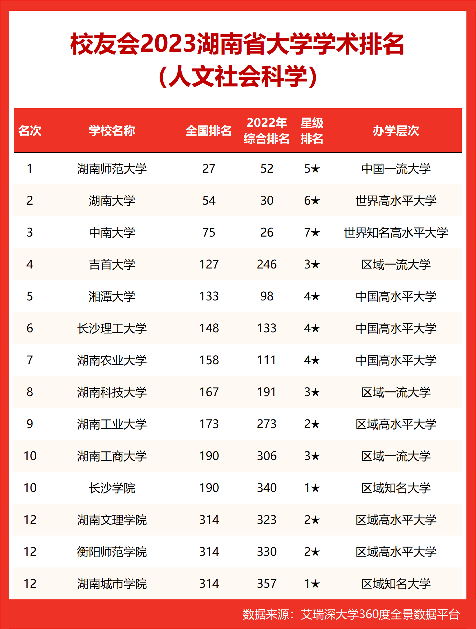 湖南大学文凭(湖南大学文凭受认可吗)