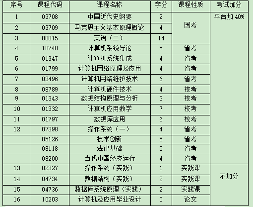 哈尔滨工程大学文凭(哈尔滨工程大学较高收费发啥毕业证)